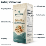 FDA Food Labeling Requirements: What Food Brands Must Include