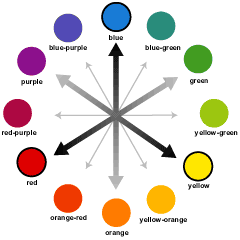 High Contrast Color Theory